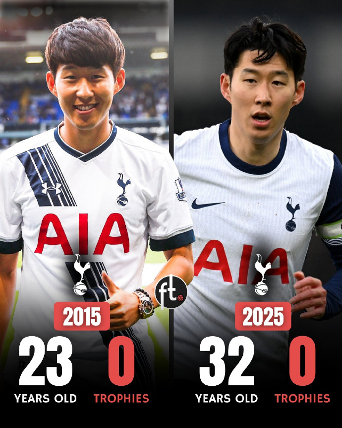 AC米兰战平拜仁，孙兴慜梅开二度英超
